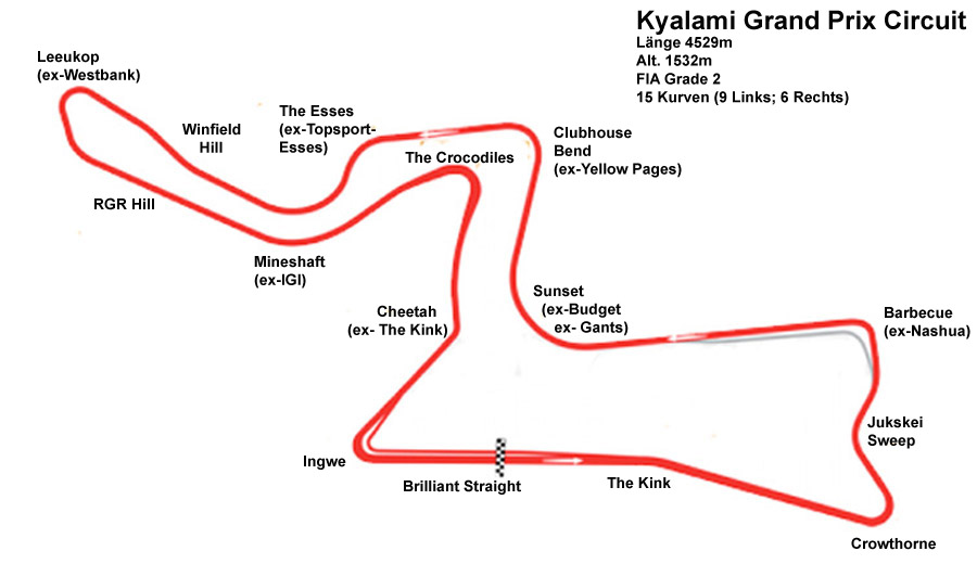 Kyalami - alle Kurvenbezeichungen