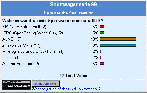 GT-One-Umfrage